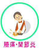 膝痛